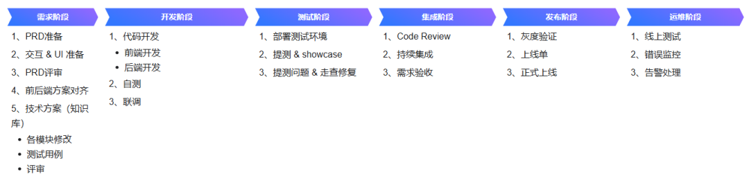 原本研发链路