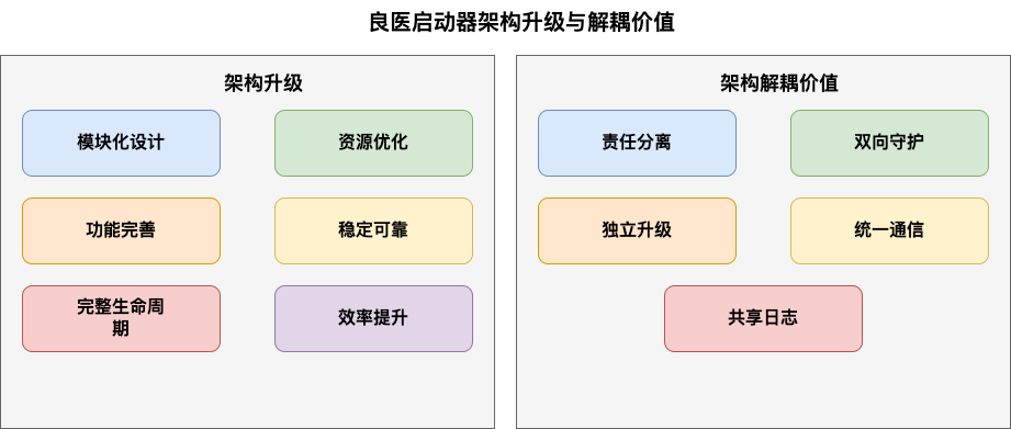 总结