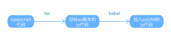 tsc编译