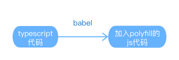 babel编译