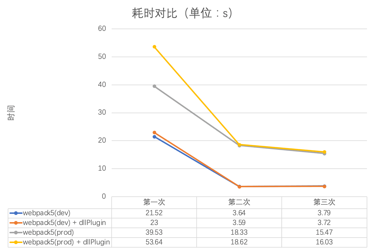 dllplugin 耗时对比