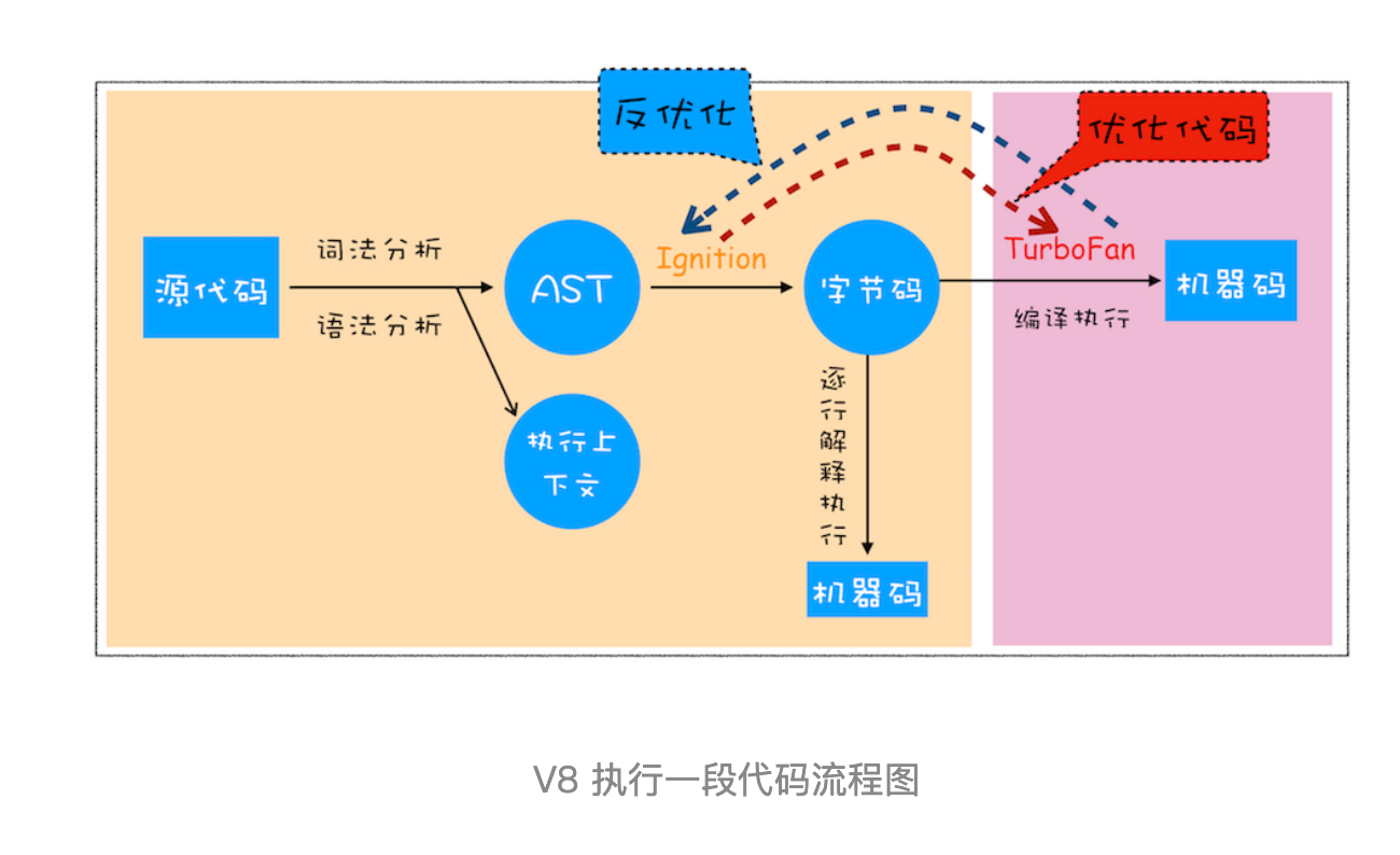 v8流程图