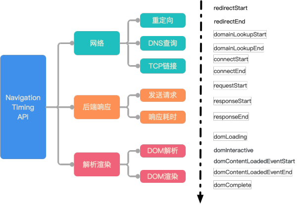 关键指标